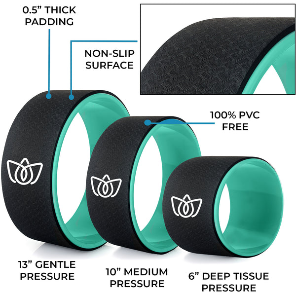 Yoga Bundle - Florensi